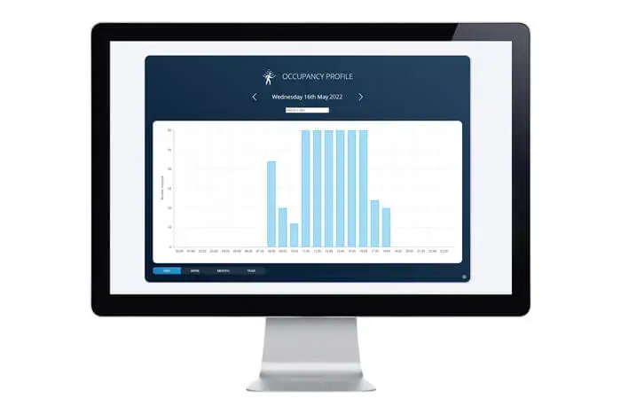 Monitoring Belegungsprofil